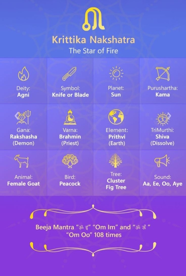 Karthigai-27 Nakshatras and It's Features-Stumbit Astrology